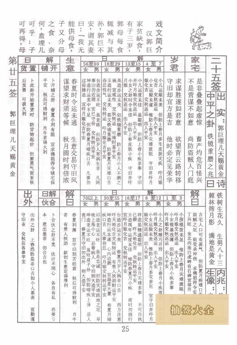 佛祖灵签 第25签：郭巨埋儿赐黄金 中平签