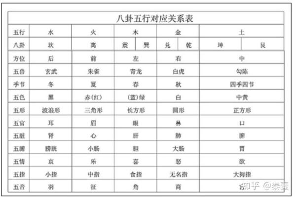 五行属性的深层解析与实际应用