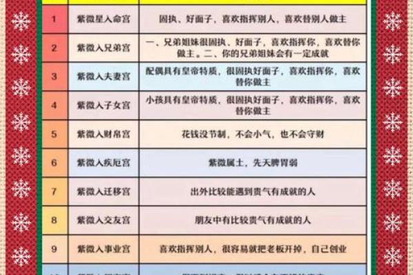 如何通过传统命理提升个人运势
