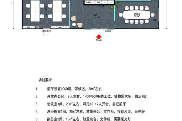 适合不同职业的办公室风水布局建议