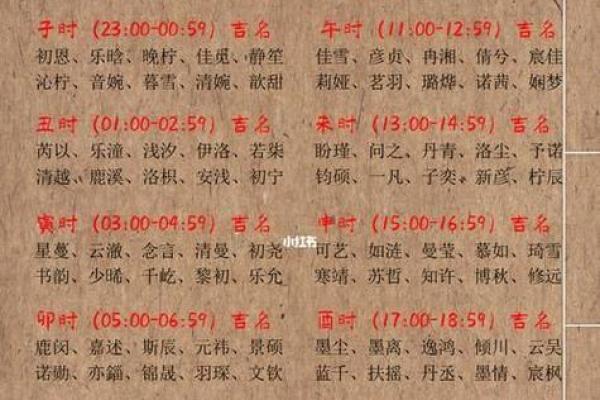 免费根据生辰八字取名，助您命运更顺