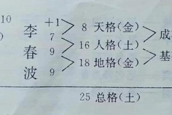 传统文化中的姓名学探秘