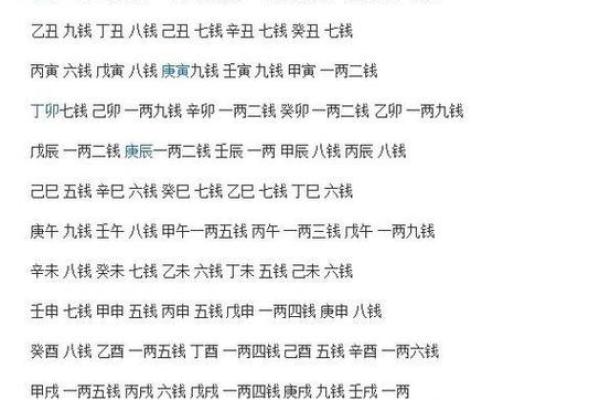 生辰八字斤两算命：探索命运的重量