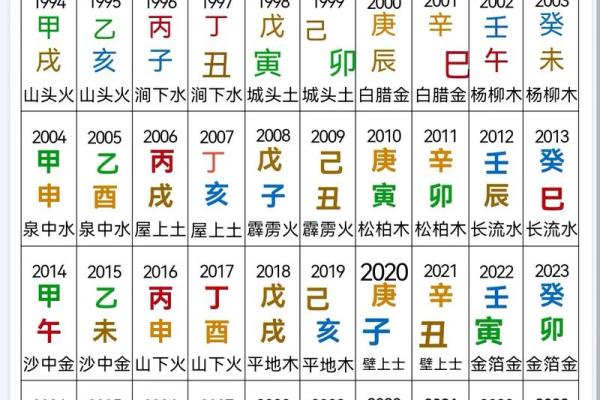 从生辰八字看五行缺失与补充