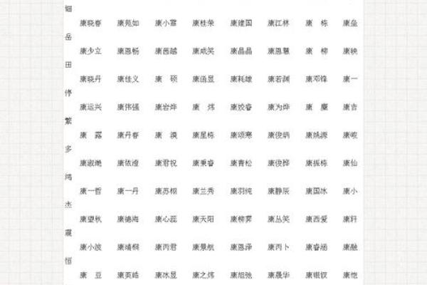 如何为新开公司起个与众不同的名字