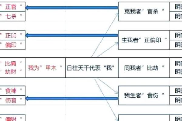 八字命理解析：命运的密码在哪里