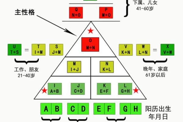 八字命理解析：命运的密码在哪里