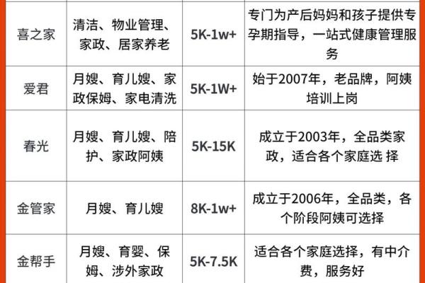 如何为免费家政公司起个吸引顾客的名字