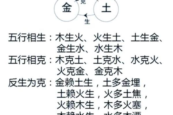 掌握生辰八字四柱算命免费技巧