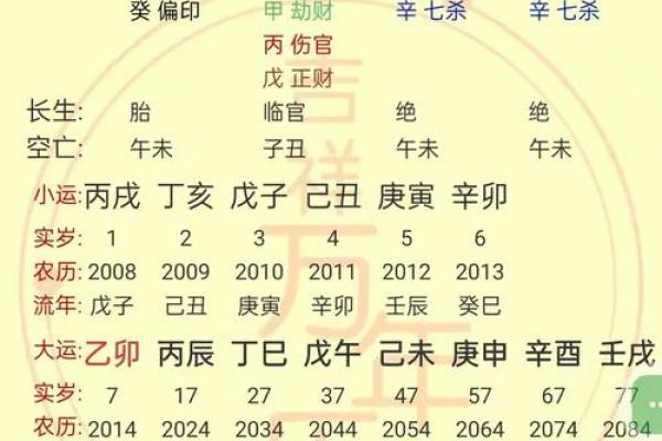 揭秘生辰八字：你的命运与学历有何关联？