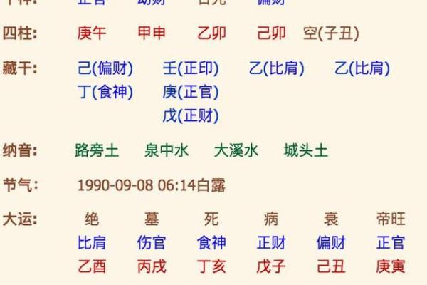 揭秘生辰八字，周易算命，开启人生运势之门