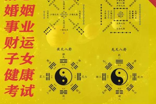 揭秘生辰八字，周易算命，开启人生运势之门