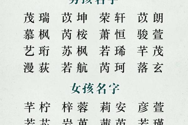 名字如画：宝宝起名灵感集