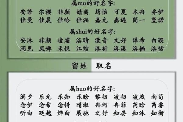 汐光熠熠，鼠年宝宝好名字赏析