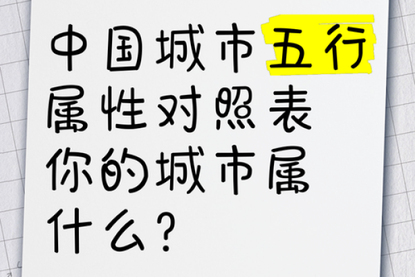 中国城市五行属性解析