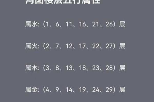 中国城市五行属性解析