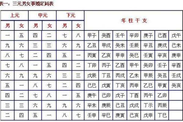 结婚生辰八字查询：八字合婚对婚姻幸福的启示