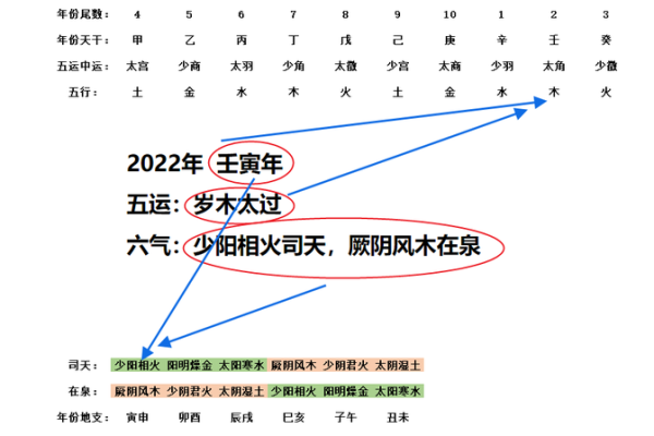 运的了解关系