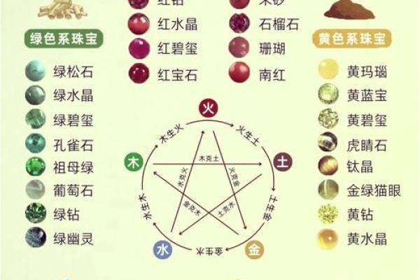 探索水晶五行属性对照表的奥秘