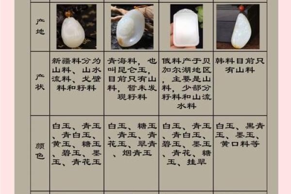 和田玉五行属性解析与应用