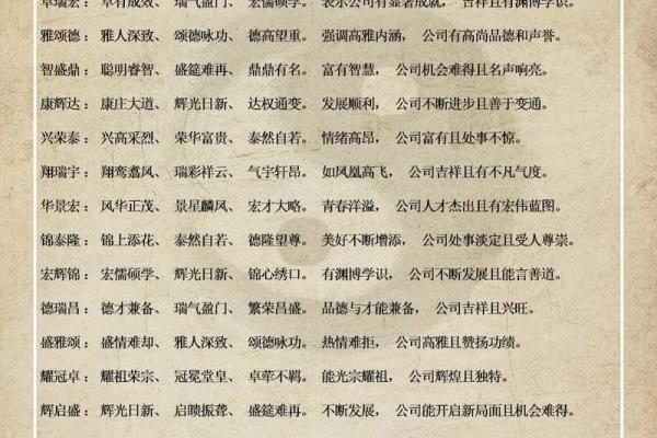 莲字在公司起名中的独特寓意与创意运用