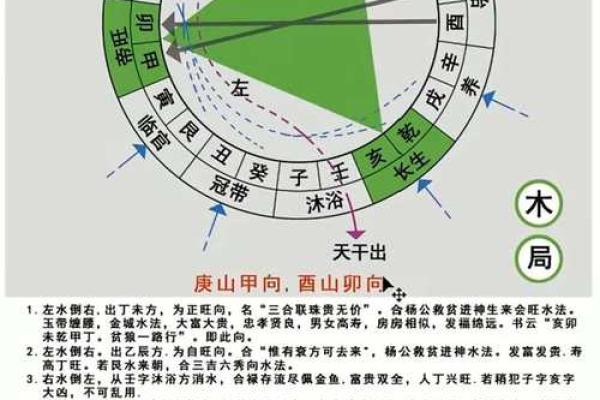山水合一：风水学中的自然和谐布局技巧