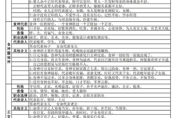 免费生辰八字查询，十神命理解析