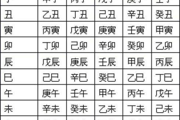 生辰八字如何影响你手机号码的运势