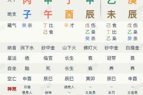 明字的五行属性及其文化意义